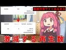 【VOICEVOX＆AI.VOICE劇場】動画共有サイトあるある6選＋コメント読み上げ2件【ずんだもん 琴葉茜　フリモメンなど】