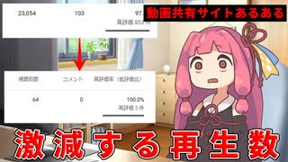 【VOICEVOX＆AI.VOICE劇場】動画共有サイトあるある6選＋コメント読み上げ2件【ずんだもん 琴葉茜　フリモメンなど】