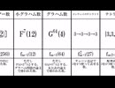 数の比較