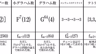 数の比較