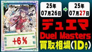 デュエマ 買取相場《50枚/1日》｜07月26日～07月27日 ＜20円以上騰落＞ #デュエルマスターズ #愛感謝祭ヒロインBEST #ジャシンインザシェル