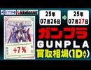 ガンプラ 買取相場《130点/1日》｜07月26日～07月27日 ＜200円以上騰落＞ #ガンダム #プラモデル