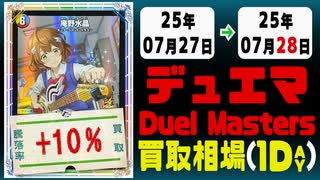 デュエマ 買取相場《68枚/1日》｜07月27日～07月28日 ＜20円以上騰落＞ #デュエルマスターズ #愛感謝祭ヒロインBEST #ジャシンインザシェル