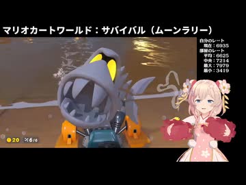 マリカワサバイバー 彩澄しゅお