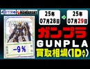 ガンプラ 買取相場《14点/1日》｜07月28日～07月29日 ＜100円以上騰落＞ #ガンダム #プラモデル