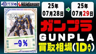 ガンプラ 買取相場《14点/1日》｜07月28日～07月29日 ＜100円以上騰落＞ #ガンダム #プラモデル
