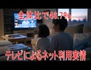【動画News】全体比で46.7％…テレビによるネット利用実情(2025年公開版)(2025/08/05)