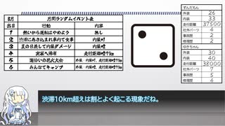 残クレでアルファードを買うTRPGを作りました最終回【頭文字Z】