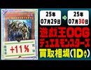 遊戯王 買取相場《82枚/1日》｜07月29日～07月30日 ＜150円以上騰落＞ #遊戯王OCG #DOOMOFDIMENSIONS #デュエリストアドバンス #黒魔導HERO御巫