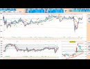 ５日ＭＡ上抜けなら買いに追随！それまでは指標を背に逆張り　日経２２５先物デイトレプラン　２０２５/７/３１