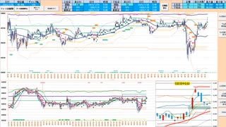 ５日ＭＡ上抜けなら買いに追随！それまでは指標を背に逆張り　日経２２５先物デイトレプラン　２０２５/７/３１