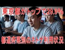 【動画News】東京都がトップで29.9％…都道府県別のネトゲ利用状況(2025年公開版)(2025/08/06)
