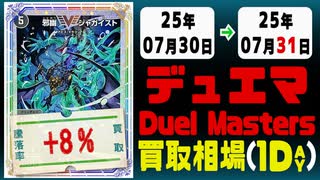 デュエマ 買取相場《38枚/1日》｜07月30日～07月31日 ＜20円以上騰落＞ #デュエルマスターズ #愛感謝祭ヒロインBEST #ジャシンインザシェル