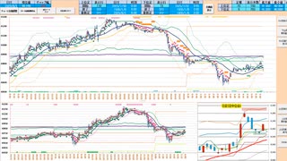 日足転換線～５日ＭＡ下放れならこれらを背に戻り売り、日足転換線で押し目買い　日経２２５先物デイトレプラン　２０２５/８/１