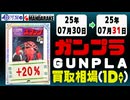 ガンプラ 買取相場《87点/1日》｜07月30日～07月31日 ＜200円以上騰落＞ #ガンダム #プラモデル