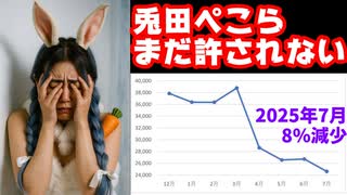 兎田ぺこら、やらせ騒動で失った視聴者数が回復しないどころか7月はさらに前月比8%減少【ミミーチン/ぺこーら/ホロライブ/カバー株式会社/VTuber】