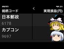 スイングトレード始めました＃1【ゆっくり】