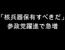 「核兵器保有すべきだ」　参政党躍進で急増