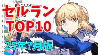 【2025年7月】iPhoneアプリ・デイリー売上ランキング推移【セルラン】