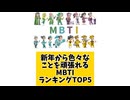 新年から色々なことを頑張れるMBTIランキングTOP5