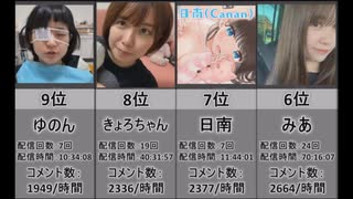 【2025年7月版】女性配信者勢いランキングTOP22