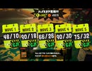 第9回バイトチームコンテスト369個【スパッタリー視点】