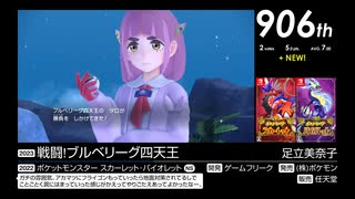 第17回みんなで決めるゲーム音楽ベスト100(+900) Part4