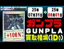 ガンプラ 買取相場《36点/1日》｜07月31日～08月01日 ＜100円以上騰落＞ #ガンダム #プラモデル
