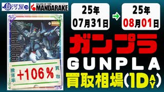ガンプラ 買取相場《36点/1日》｜07月31日～08月01日 ＜100円以上騰落＞ #ガンダム #プラモデル