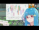 反省会。データキャラ爆誕！レート8000目指す琴葉姉妹の飲酒マリカワールド #07【マリオカートワールド】