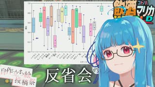 反省会。データキャラ爆誕！レート8000目指す琴葉姉妹の飲酒マリカワールド #07【マリオカートワールド】