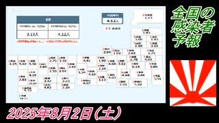 1-1 全国の感染者予報。菜々子の独り言2025年8月2日(土)
