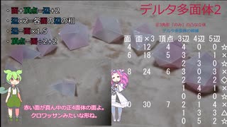 デルタ多面体2 立体の候補 すべての面が正3角形の凸な立体