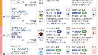 【競馬予想2025】クイーンステークス予想（翌週の展望はお休み）