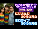 角川アスキー総合研究所のTwitter分析サイト、にじホロのファン層の属性を『見える化』してしまう【ついラン/ホロライブ/にじさんじ/VTuber】