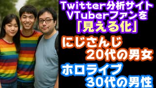 角川アスキー総合研究所のTwitter分析サイト、にじホロのファン層の属性を『見える化』してしまう【ついラン/ホロライブ/にじさんじ/VTuber】