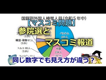 【ゆっくり解説】参院選とマスコミ報道