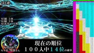 【FGO】戦ってみないか？完全体になった私と！！【「10周年記念 Ｕ－オルガマリーピックアップ召喚】