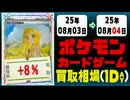 ポケカ 買取相場《119枚/1日》｜08月03日～08月04日 ＜100円以上騰落＞ #ポケモンカードゲーム #メガブレイブ #メガシンフォニア #ロケット団の栄光