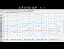陸軍分列行進曲_耳コピ