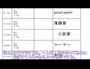 進路希望がカスな冥鳴ひまり