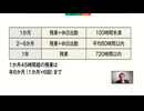 ２０２４年５月１０日（金）録画　 働き方のルール～労働基準法のあらまし～⑦残業の上限規制　　６分４３秒