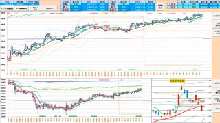 前々日安値～５日ＭＡで戻り売り、前日高値～２５日ＭＡで押し目買い、抜けた方へ追随　日経２２５先物デイトレプラン　２０２５/８/５