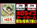 ホロカ 買取相場《102枚/週》｜07月28日～08月04日 ＜200円以上騰落＞ #ホロライブカード #ホロライブ #キュリアスユニバース #さくらみこ #角巻わため #白上フブキ #宝鐘マリン