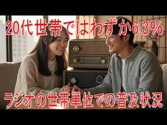 【動画News】20代世帯ではわずか6.3％…ラジオの世帯単位での普及状況(2025年公開版)(2025/08/09)