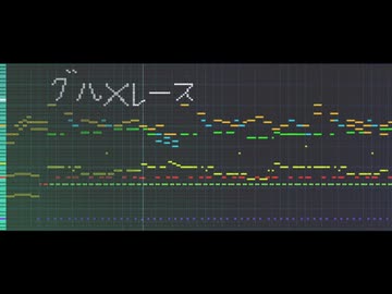 【メダロット アレンジ】『Gread UP！』＋昭和＆平成の良曲メドレー