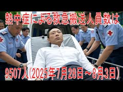 【動画News】熱中症による救急搬送人員数は9507人(2025年7月28日～8月3日)(2025/08/05)