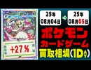 ポケカ 買取相場《45枚/1日》｜08月04日～08月05日 ＜20円以上騰落＞ #ポケモンカードゲーム #メガブレイブ #メガシンフォニア #ロケット団の栄光