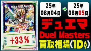 デュエマ 買取相場《112枚/1日》｜08月04日～08月05日 ＜50円以上騰落＞ #デュエルマスターズ #愛感謝祭ヒロインBEST #ジャシンインザシェル