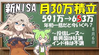 資産大幅上昇　積立と一括の収益差ってどのくらい？　新NISA毎月30万投資【ずんだもん解説】